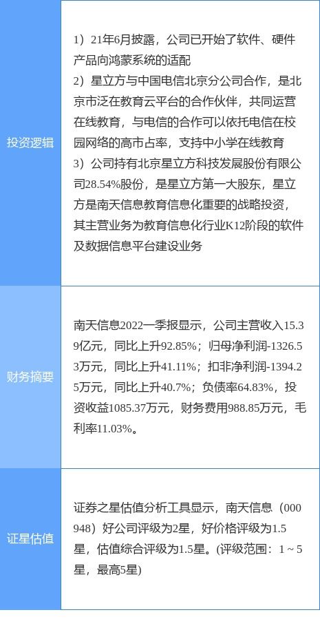 6月13日南天信息漲停分析 教育信息化、華為鴻蒙與在線教育概念熱股表現突出